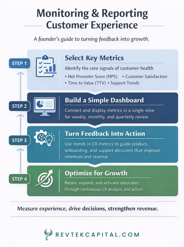 Monitoring & Reporting Customer Experience - Jan 2026