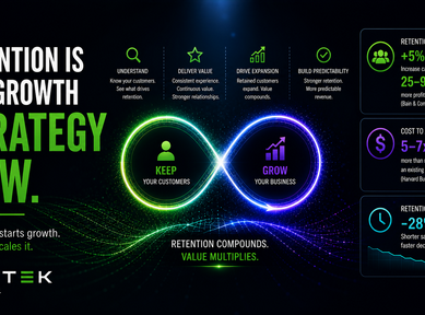 Customer Retention Strategy
