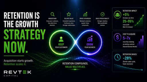 Customer Retention Strategy