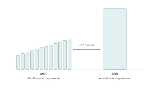 ARR vs. MRR